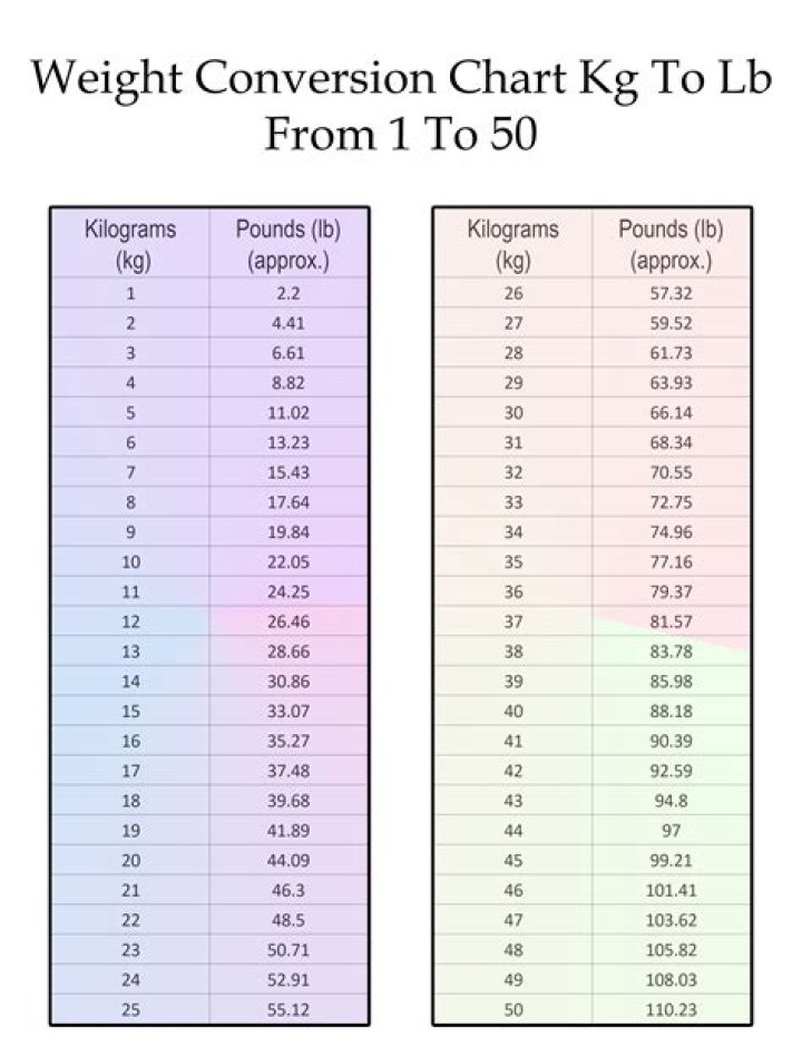 10+ Lb To Kg Pictures duniatrendnews