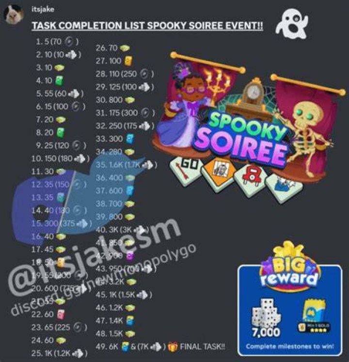 🚨 Spooky Soiree Task Completion List! 🚨 r/MonopolyGoTrading