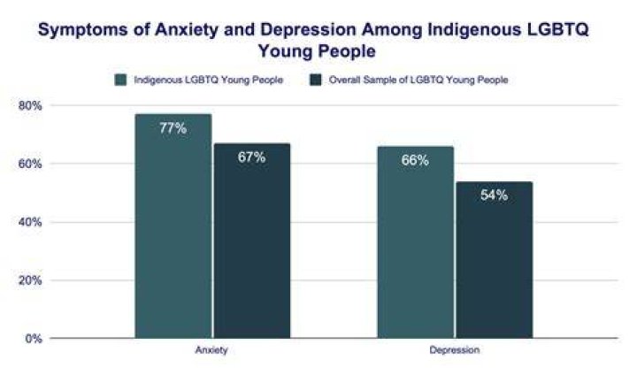 Anxiety and Depression in LGBTQ People Facts, Concerns, and