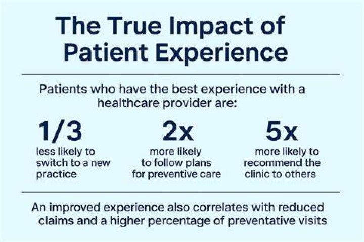 Build A Better Patient Experience