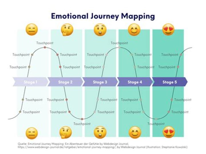 Charting the emotional journey of a young brokenhearted woman