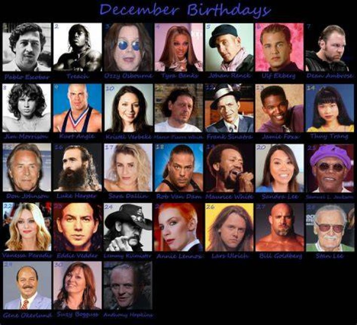 December 22 Celebrity Birthdays Find Out Which Stars Are Celebrating