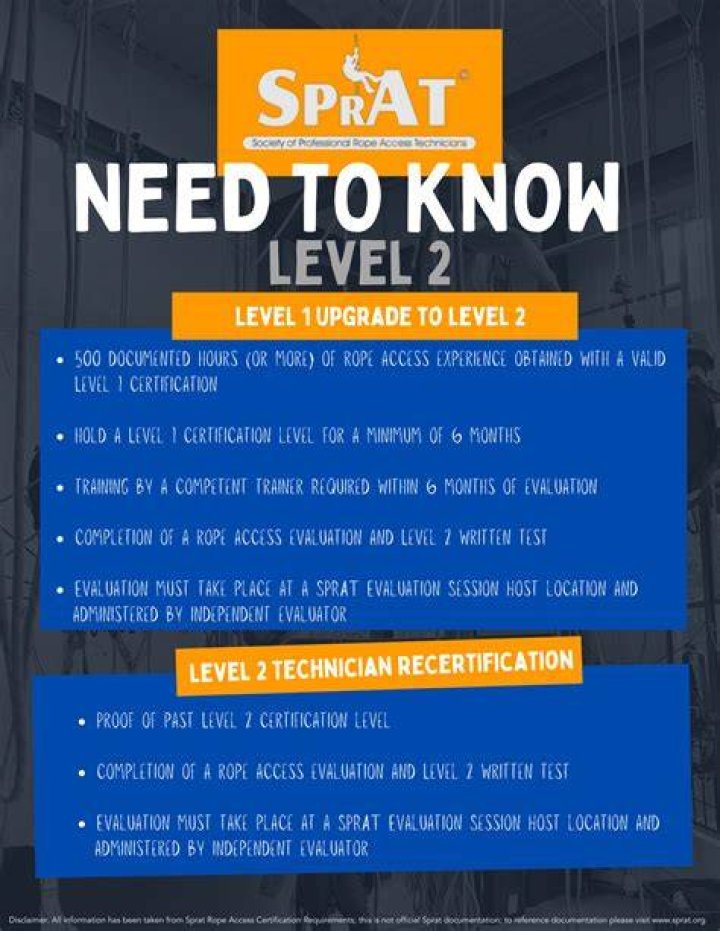 Don Belt SPRAT L2 Society of Professional Rope Access Technicians