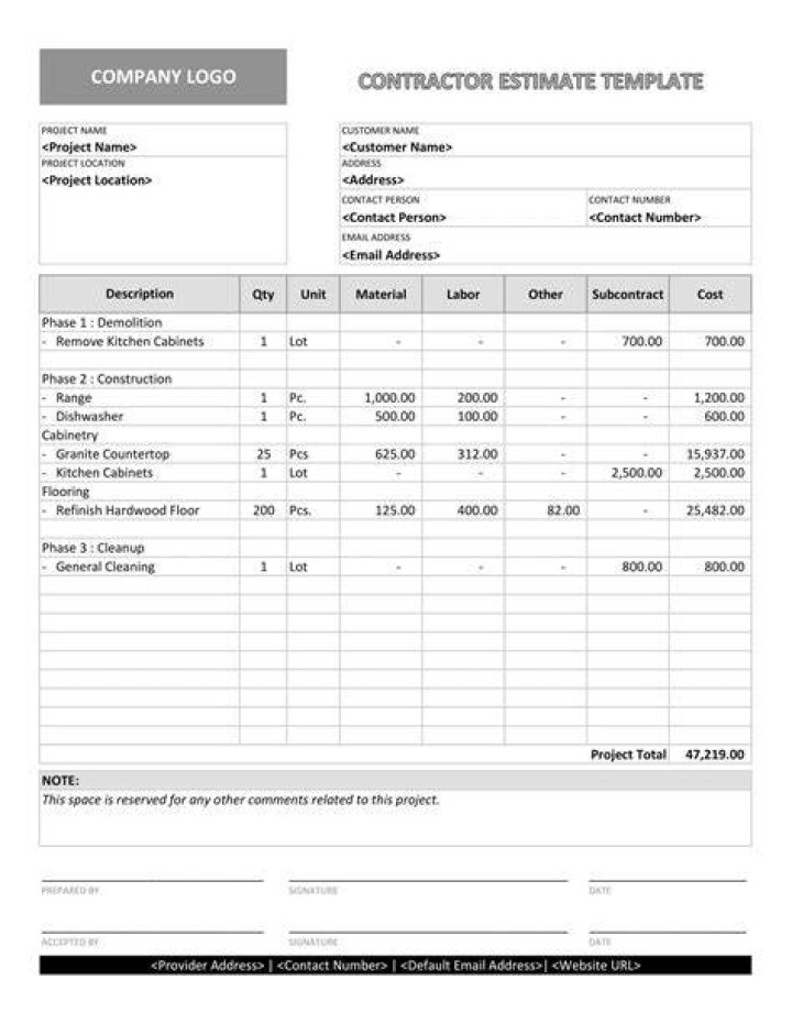 Estimate PDF