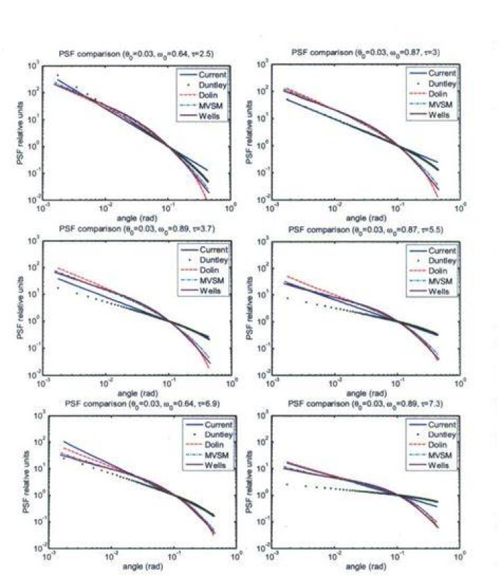 Figure 1 from Comparison of Ketamine Versus NonketamineBased Sedation