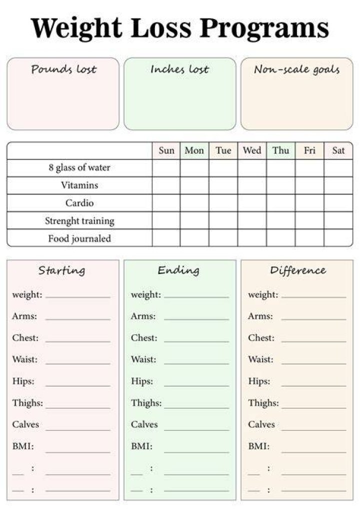 Gold Weight Loss Program Weight Loss