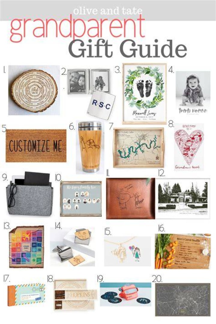 Grandparent Gift Guide Photo gifts and sentimental gifts Gifts For