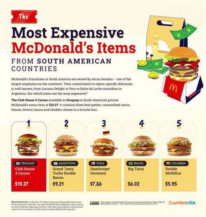 How Much Does McDonald's Pay Its Employees In 2024? TheFoodXP