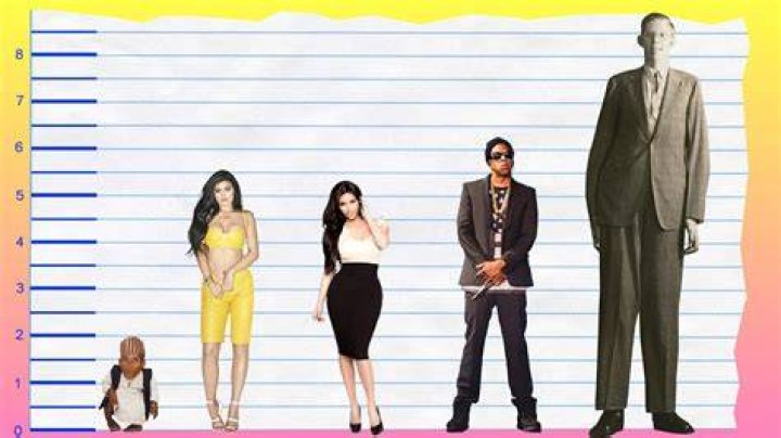 How tall is Kylie Jenner? The US Sun
