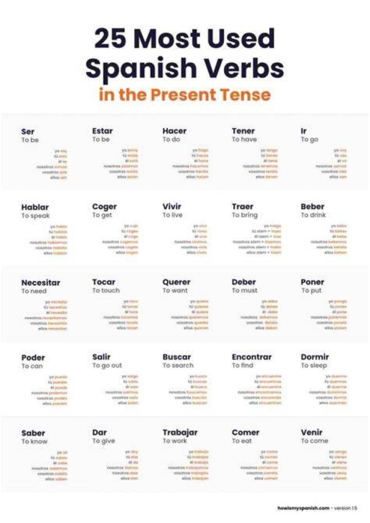How to Learn Spanish Verbs Chiste en espa&ntilde;ol, Memes en espa&ntilde;ol, Clase