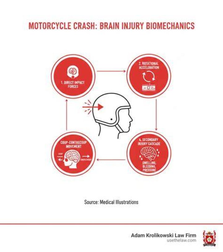 Jesse Regrut Motorcycle Accident Brain Injury Health Update