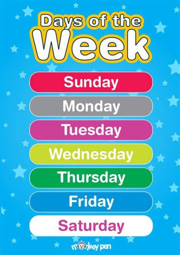 Learning Days of the Week Chart For Toddlers Young N' Refined