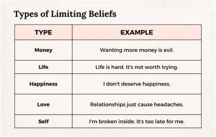 Limiting beliefs are dangerous. Especially when we have no clue what