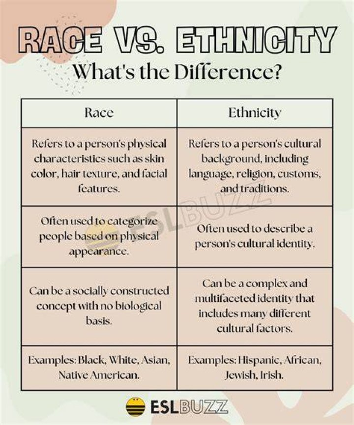 Looking at Race vs Ethnicity What's the Difference?