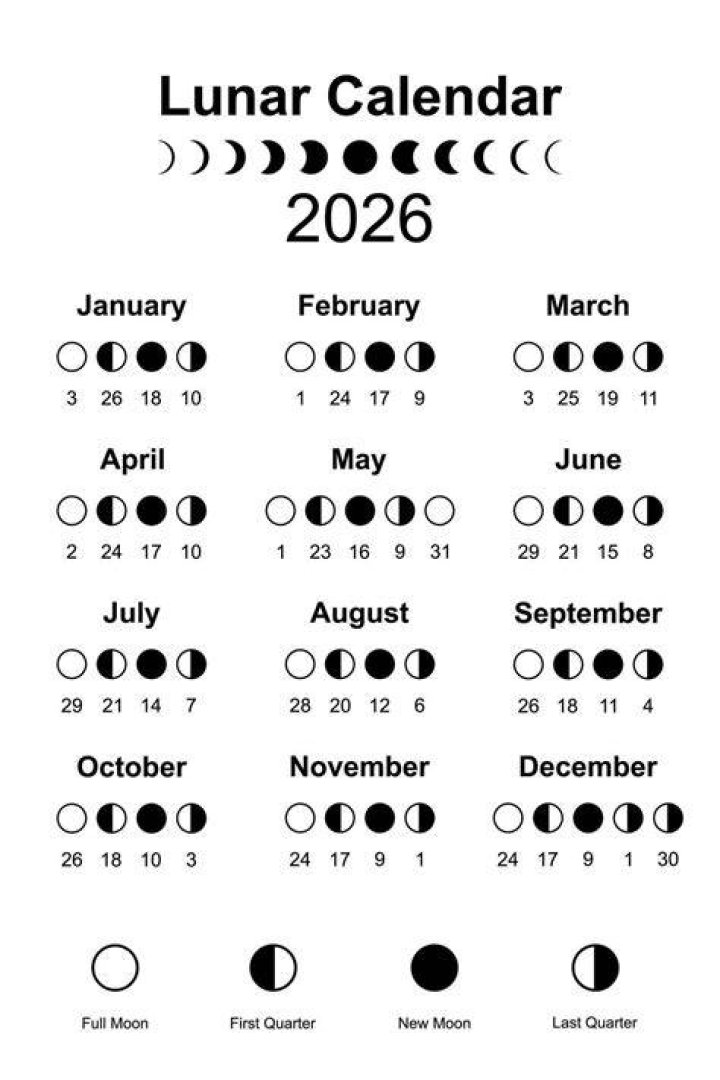 Lunar Calendar By Date 2024 New Ultimate Awesome Incredible February