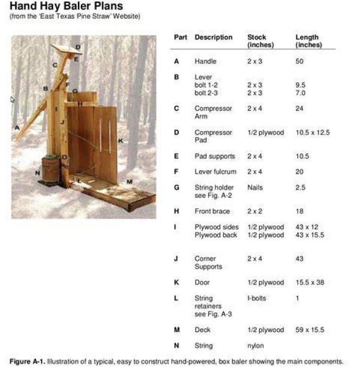 Manual Pine Straw Baler
