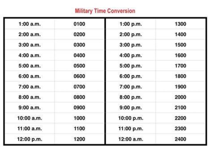 Military Time Made Easy Best Ways to Use a 24Hour Clock Best Life