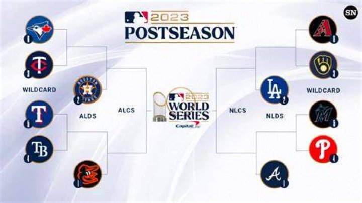 MLB Playoffs 2023 MLB Playoff Odds, Picks and World Series Best Bets