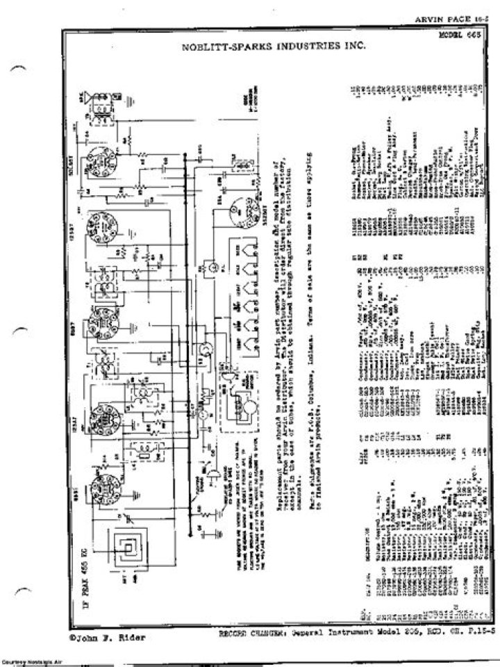 NOBLITTSPARKS INDUSTRIES,INC. 665 SCH Service Manual download