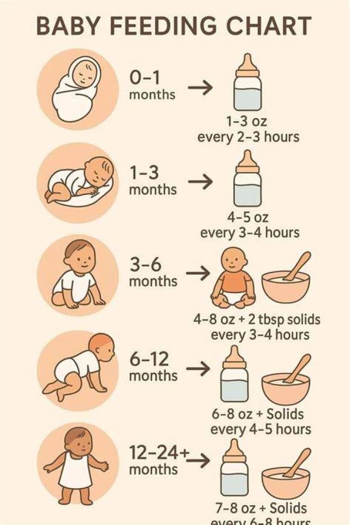 Pin on Baby Feeding