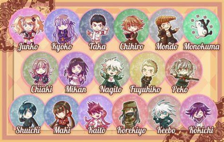 Pin on Danganronpa