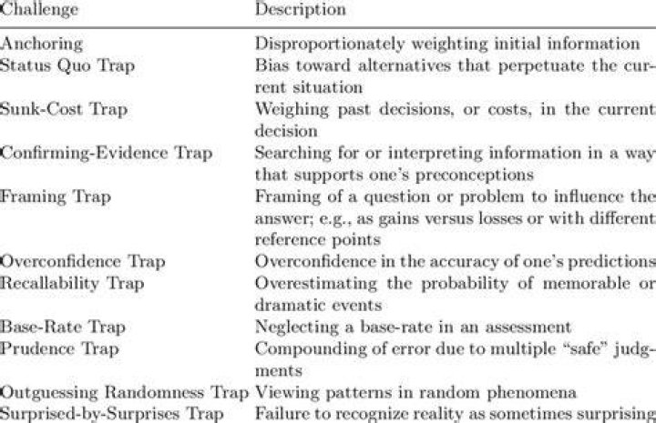 Psychological traps, adapted from [14]. Download Table