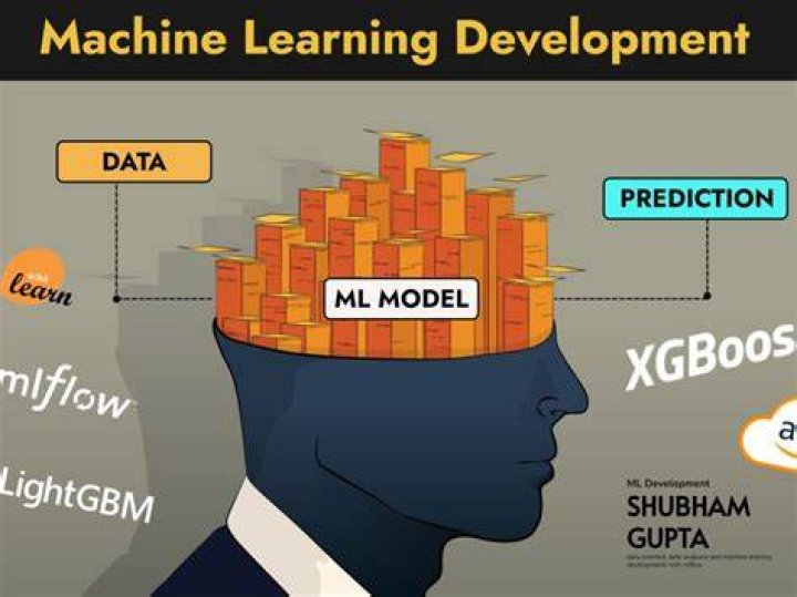 Spell A Streamlined Machine Learning Platform Master Data Science