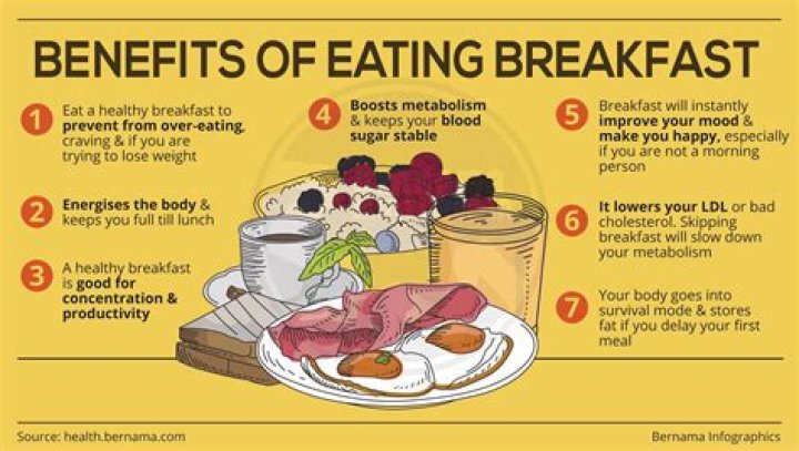 The Benefits of Eating Breakfast, Family Connection