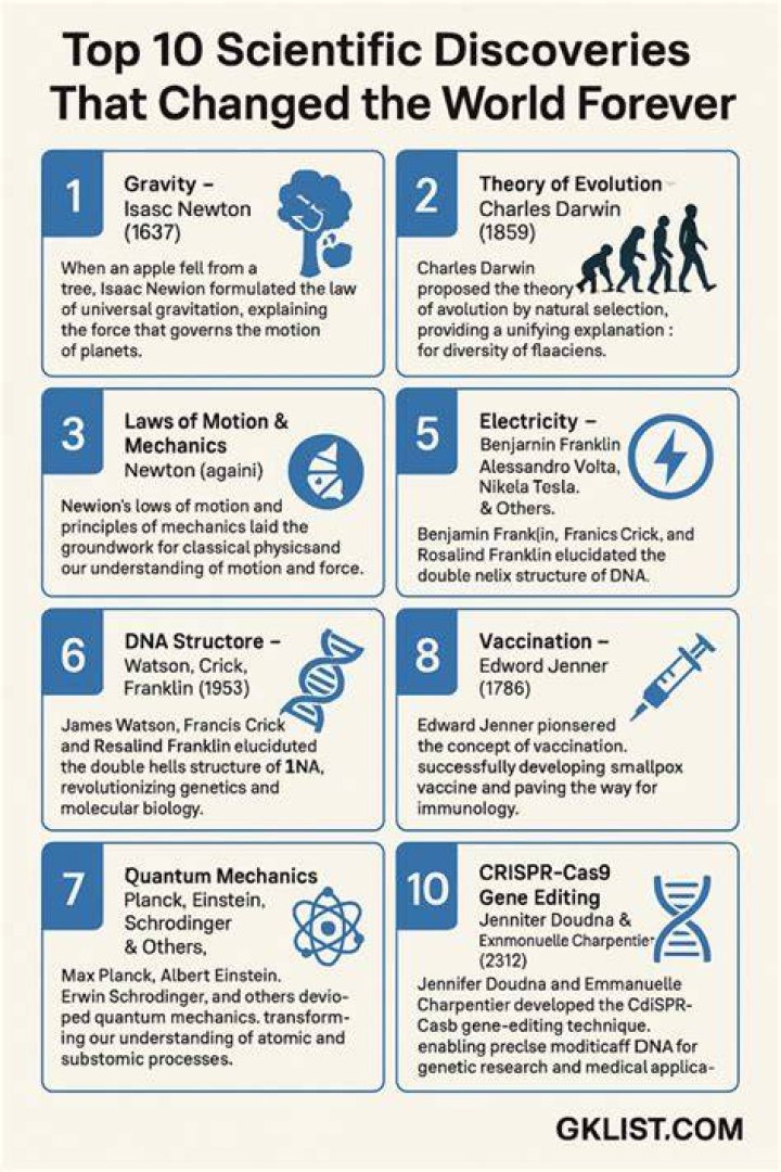 The Top Ten Scientific Discoveries Of The Decade Ventured