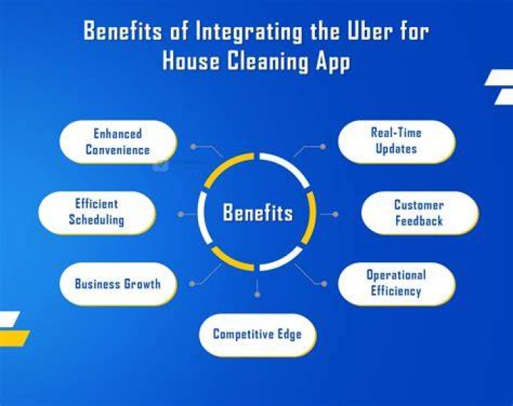 Uber For House Cleaning Service App by Excellent Webworld on Dribbble