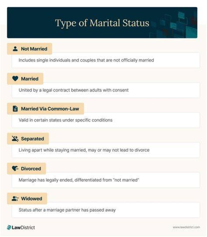 Uncovering The Marital Status Of Home Renovation Guru Is Scott