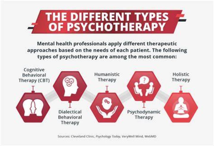 What 3 Types of Therapy are Effective for Depression