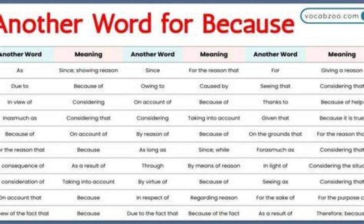 What is another word for Scarce? Example Sentences with Scarce