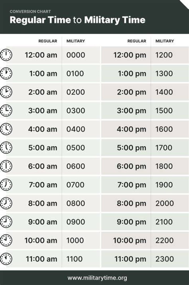 What is Military Time?