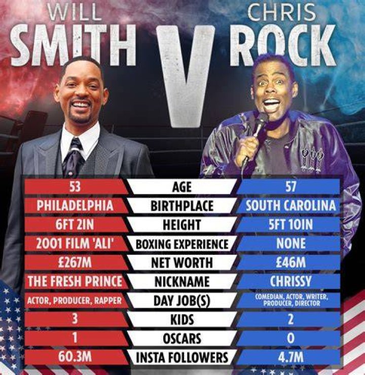 Will Smith vs Chris Rock Illuminati Humiliation Ritual & Channeling